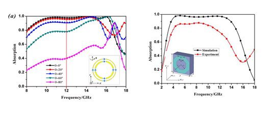 ��ͬ�����Ͻṹ����������