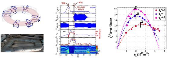 �Ŷ���ϵͳʵ��ͼ˺��ģ�����Ŷ�����͸��ֵ���ܶȱ仯