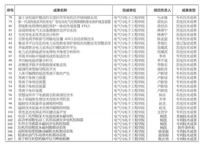 20170930-��ù�������Ŀ��